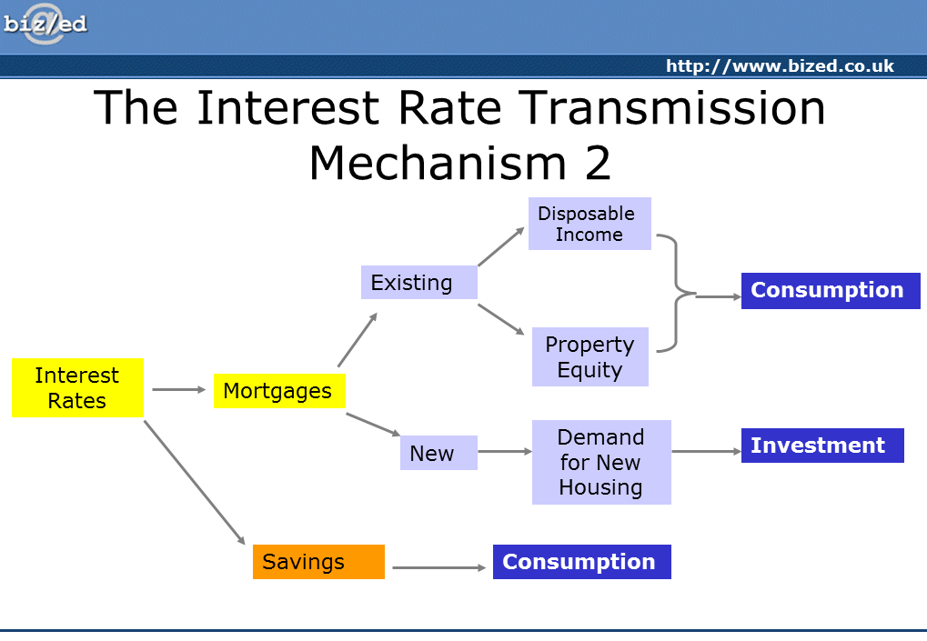 monetary-policy-and-short-term-demand-management